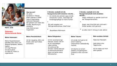 Zielgruppen für die Caring Community
