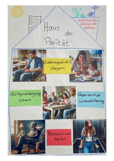 Caring Community - Werte & Ziele