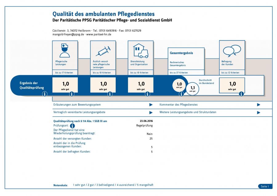 Transparenzbericht 2016 Transparenzbericht 2016